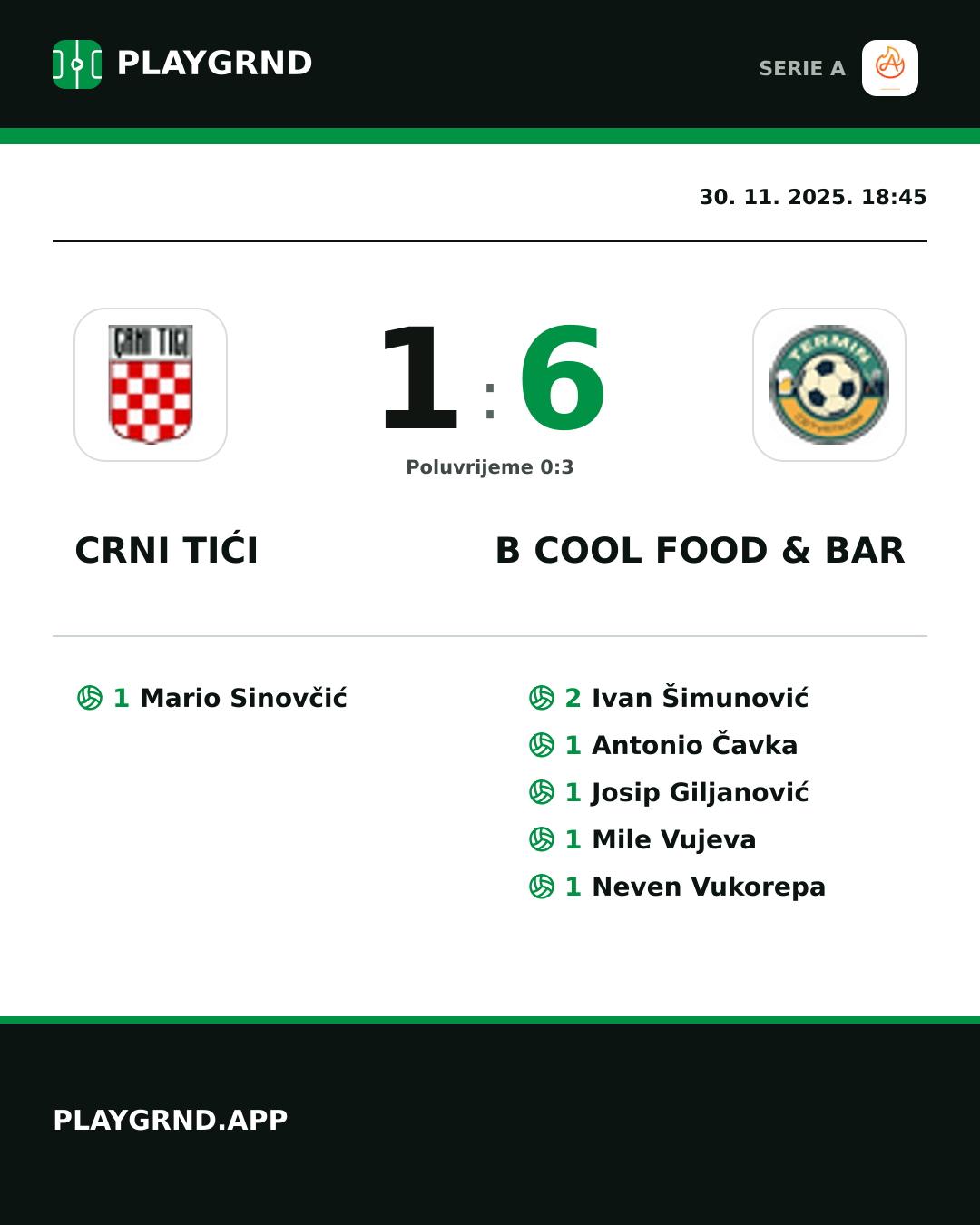 Instagram slika: Crni Tići 1:6 B Cool Food & Bar