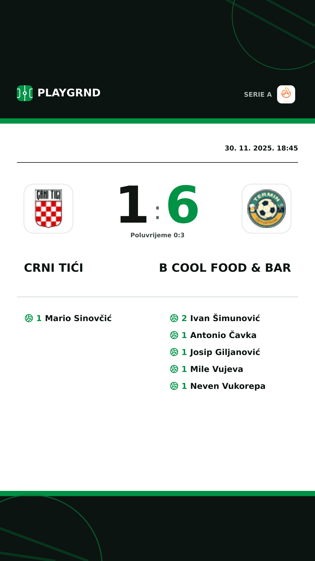 Instagram slika: Crni Tići 1:6 B Cool Food & Bar