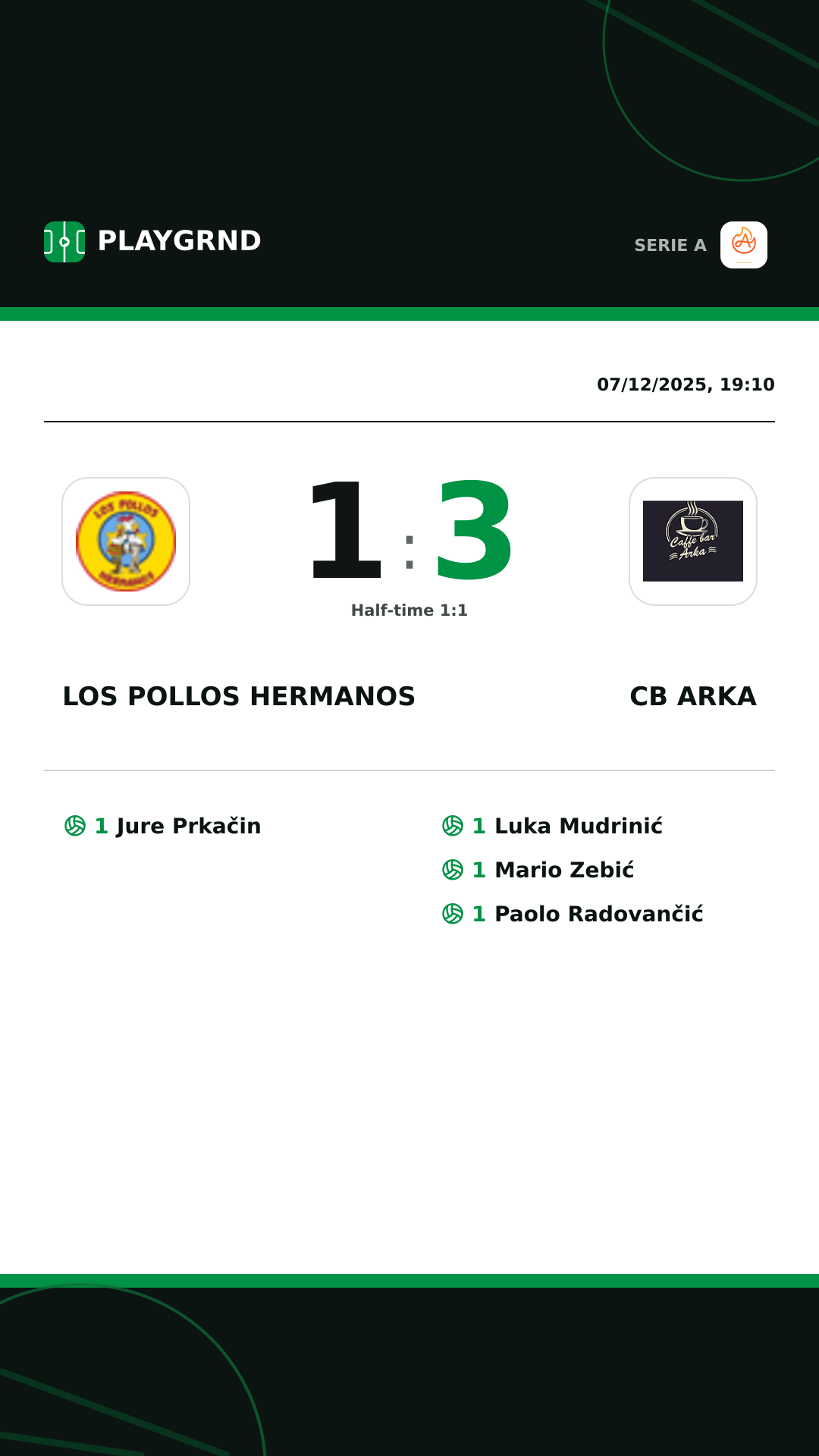 Instagram artwork: Los Pollos Hermanos 1:3 CB Arka