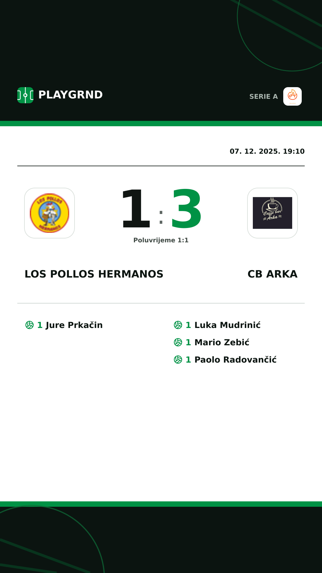 Instagram slika: Los Pollos Hermanos 1:3 CB Arka