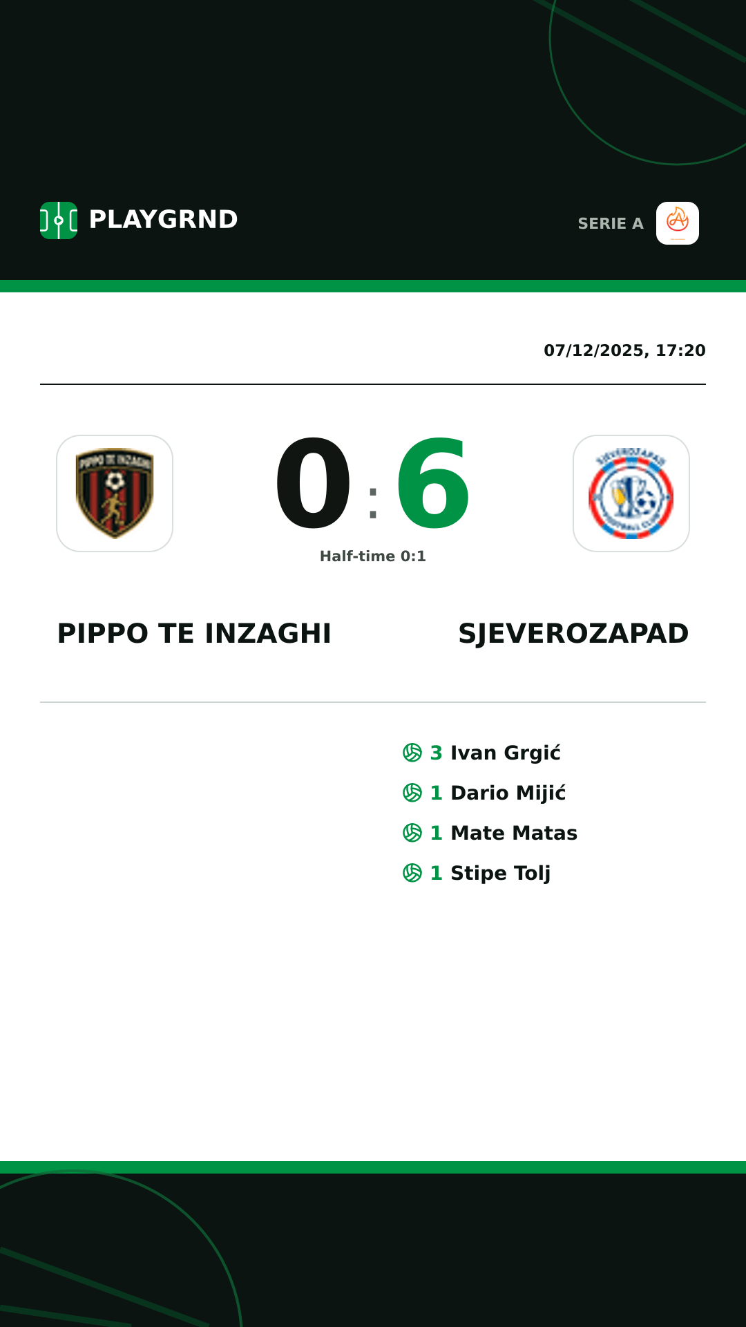 Instagram artwork: Pippo TE Inzaghi 0:6 Sjeverozapad