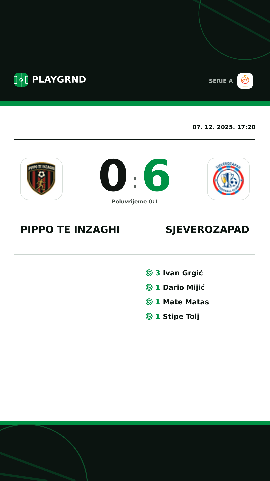 Instagram slika: Pippo TE Inzaghi 0:6 Sjeverozapad