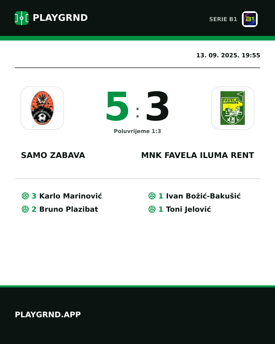 Instagram slika: Samo Zabava 5:3 MNK Favela Iluma Rent