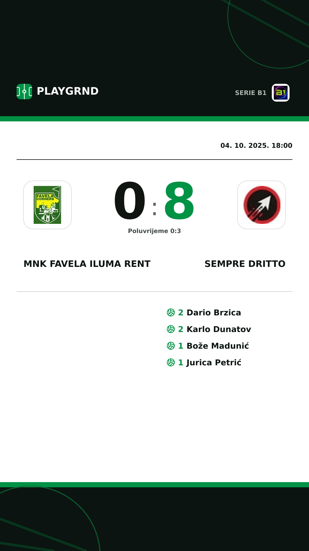 Instagram slika: MNK Favela Iluma Rent 0:8 Sempre Dritto