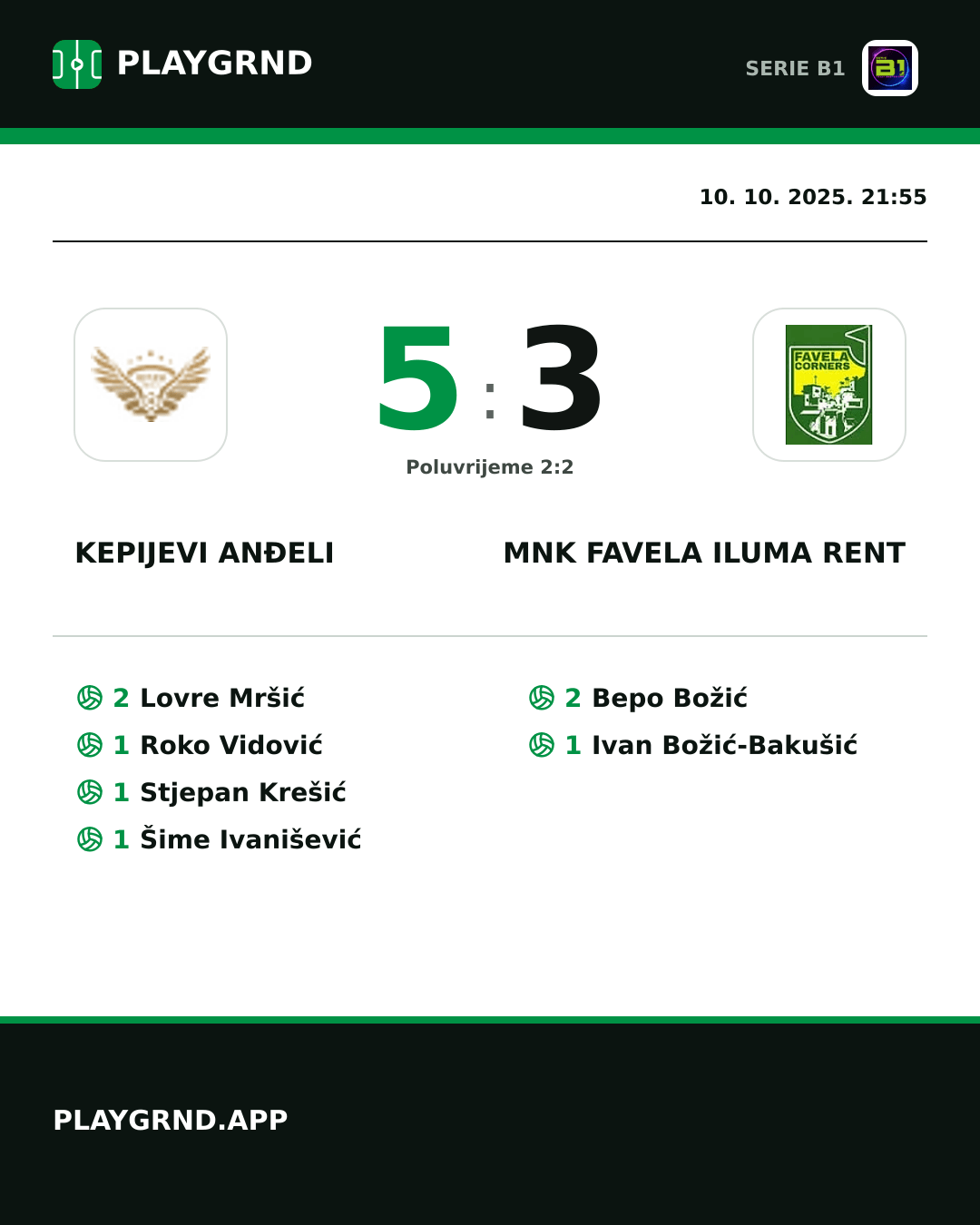 Instagram slika: Kepijevi Anđeli 5:3 MNK Favela Iluma Rent