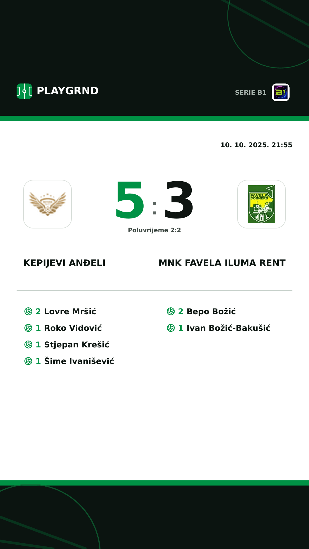 Instagram slika: Kepijevi Anđeli 5:3 MNK Favela Iluma Rent