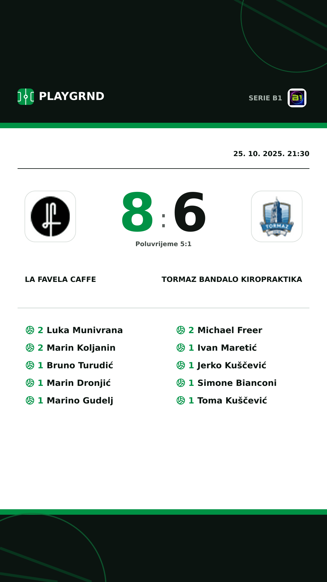 Instagram slika: LA Favela Caffe 8:6 Tormaz Bandalo Kiropraktika