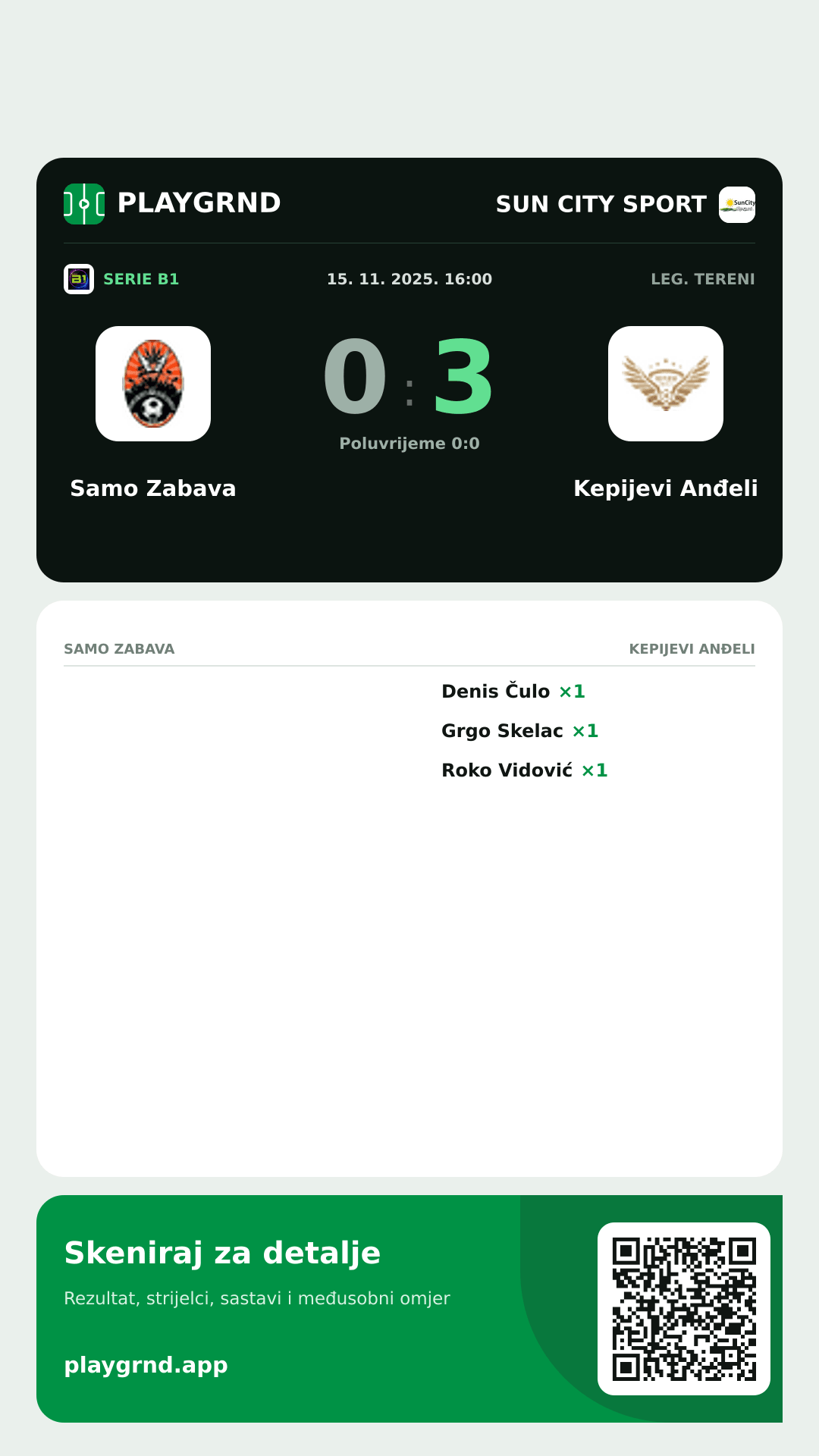 Story image: Samo Zabava 0:3 Kepijevi Anđeli