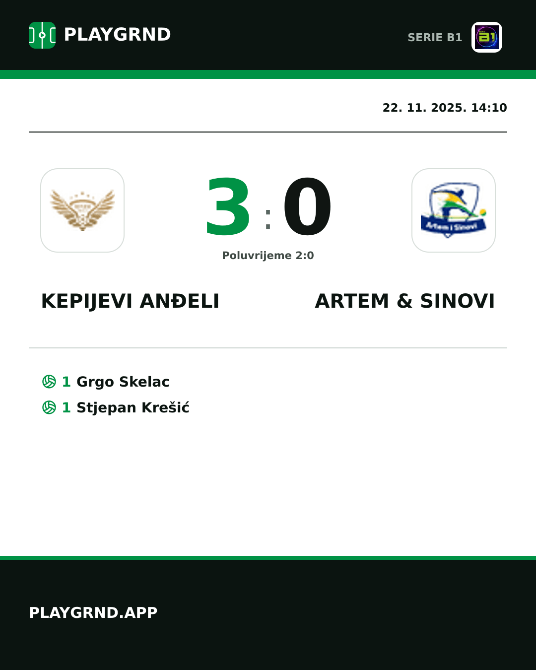Instagram slika: Kepijevi Anđeli 3:0 Artem & Sinovi