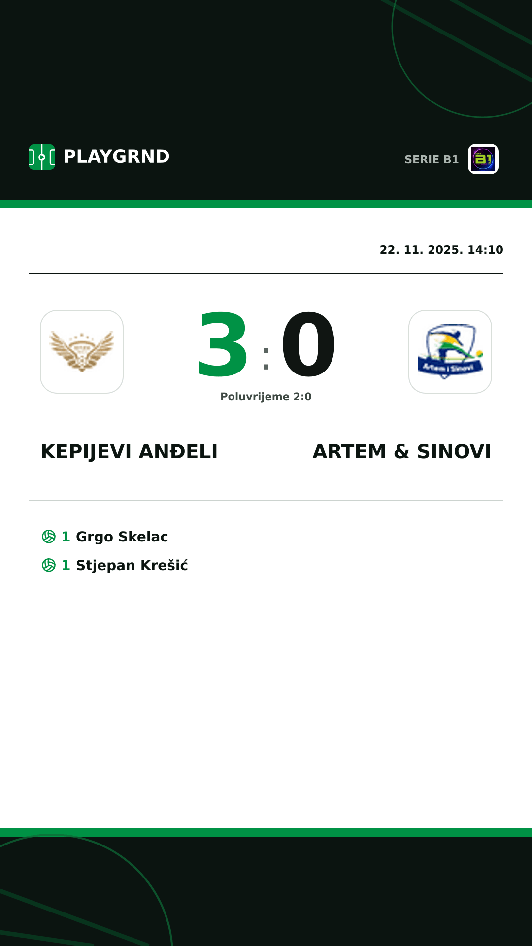 Instagram slika: Kepijevi Anđeli 3:0 Artem & Sinovi