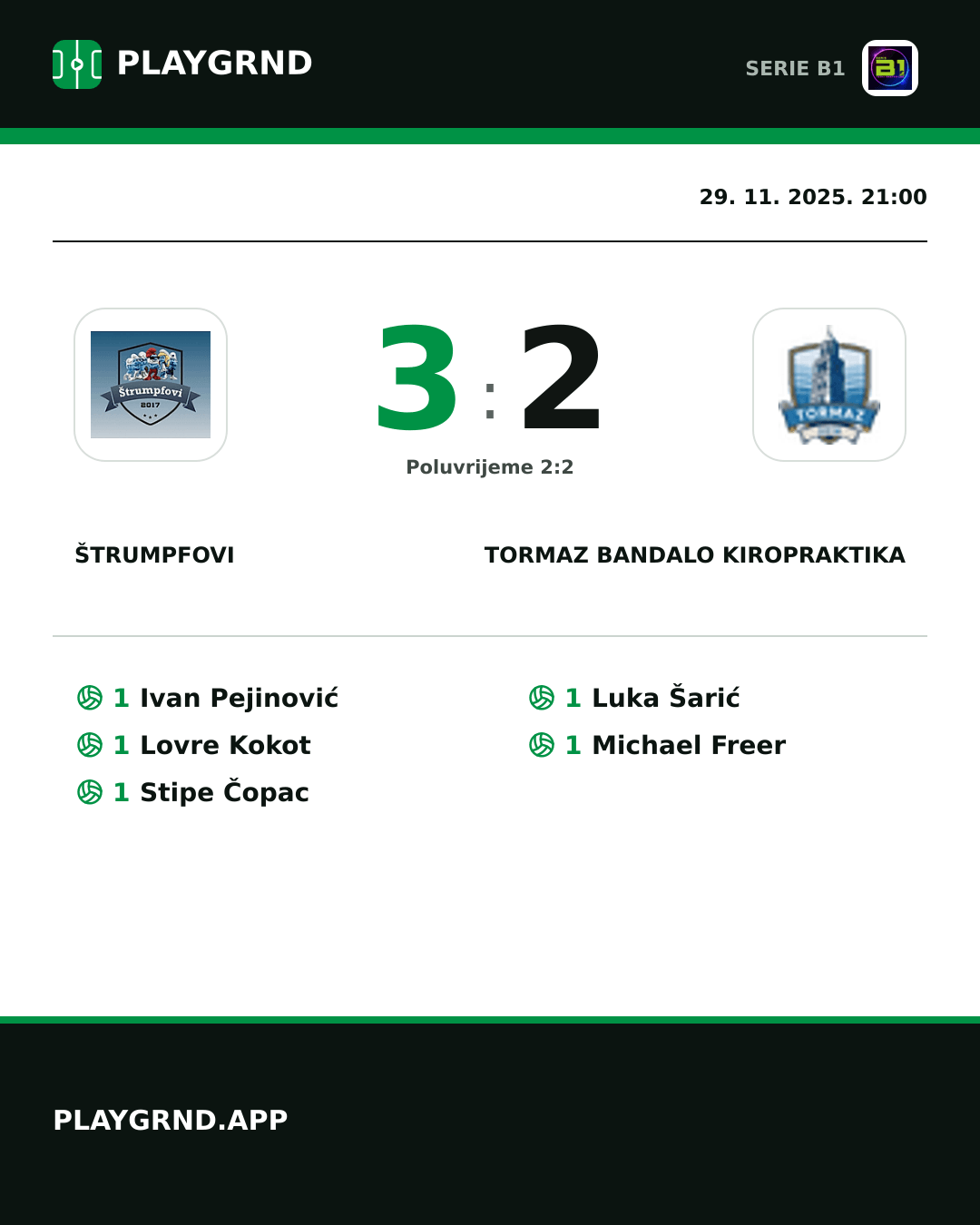 Instagram slika: Štrumpfovi 3:2 Tormaz Bandalo Kiropraktika