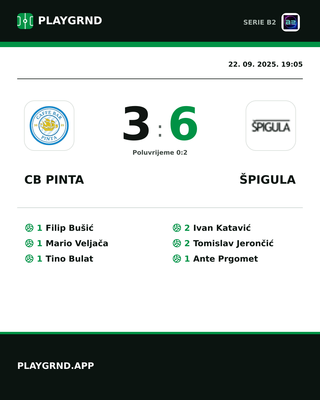 Instagram slika: CB Pinta 3:6 Špigula