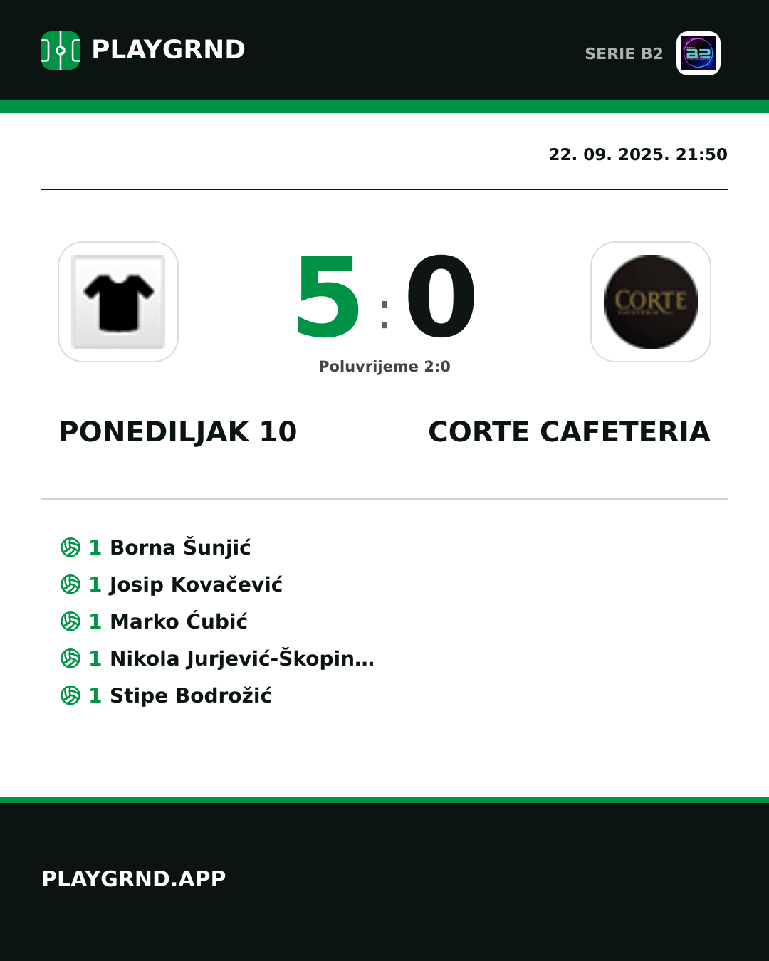 Instagram slika: Ponediljak 10 5:0 Corte Cafeteria