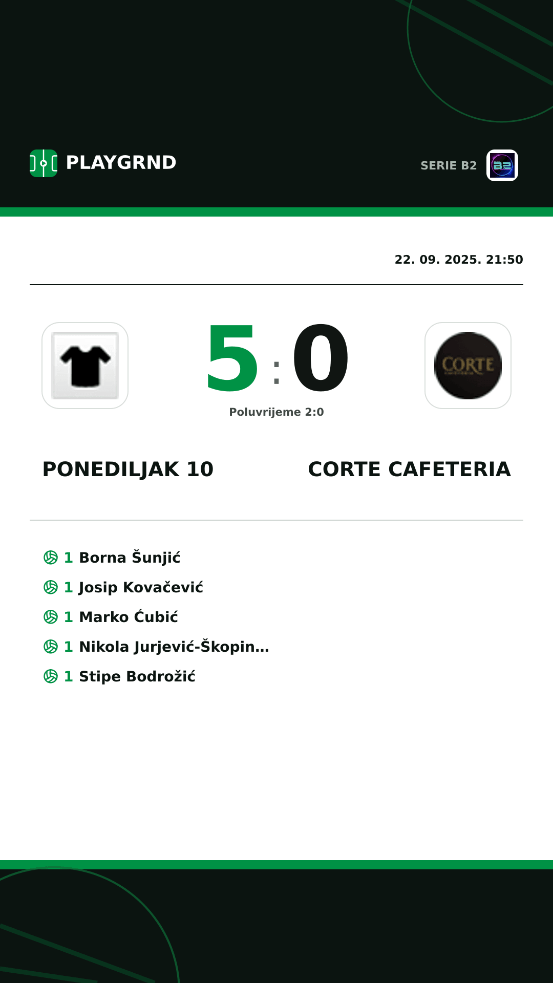 Instagram slika: Ponediljak 10 5:0 Corte Cafeteria