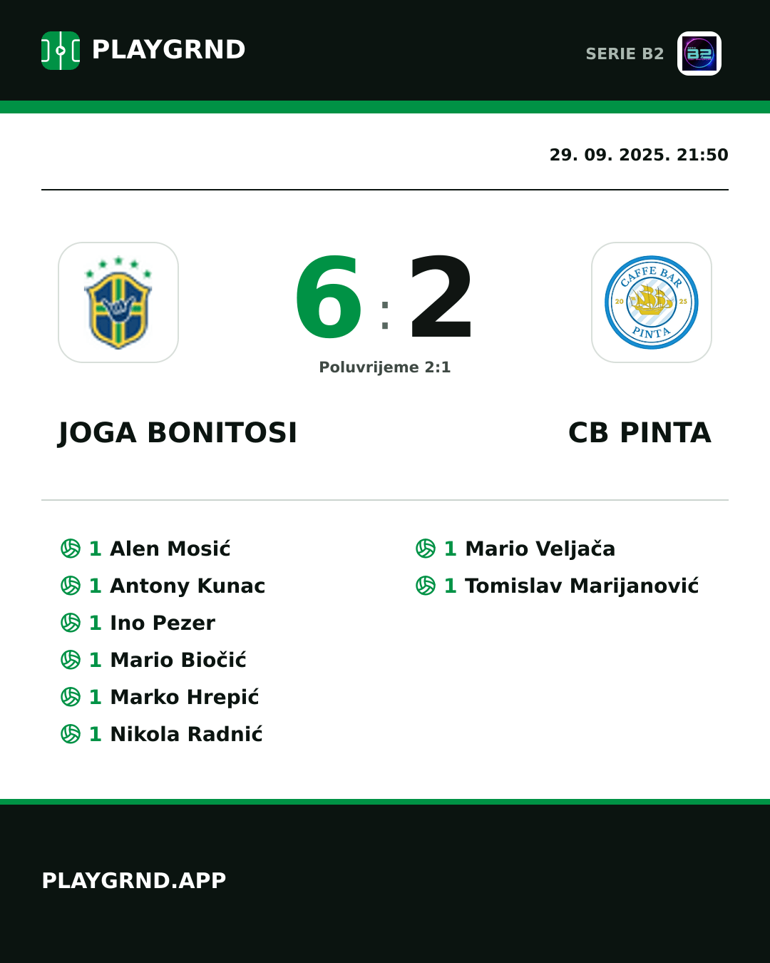 Instagram slika: Joga Bonitosi 6:2 CB Pinta