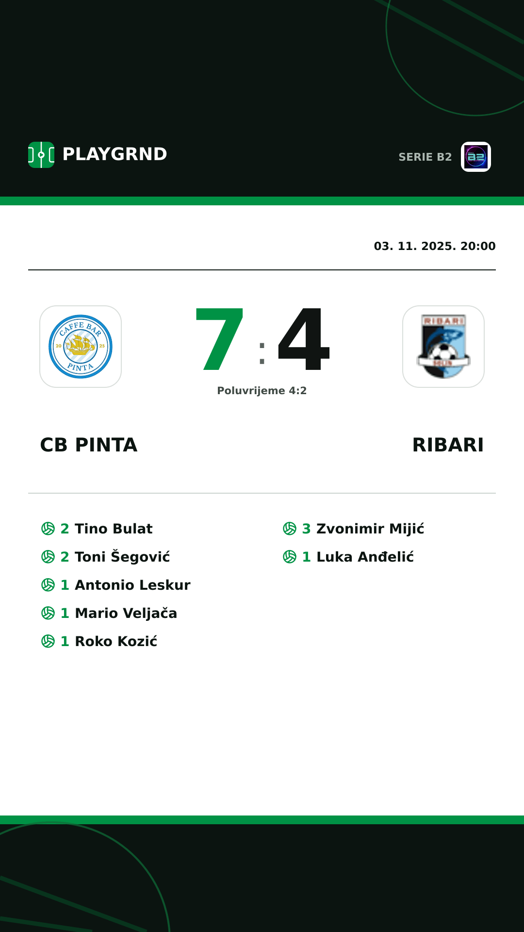 Instagram slika: CB Pinta 7:4 Ribari