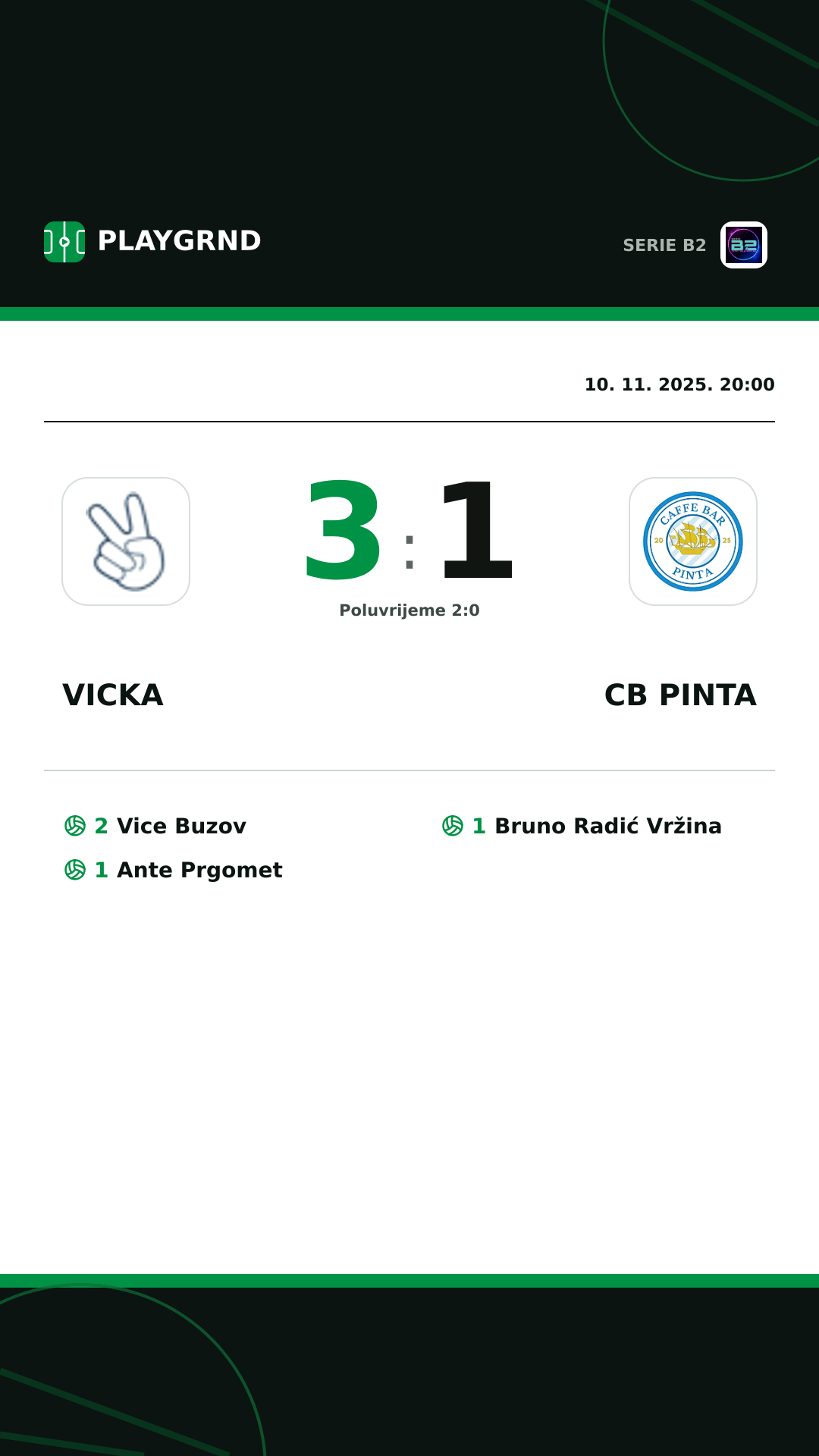 Instagram slika: Vicka 3:1 CB Pinta