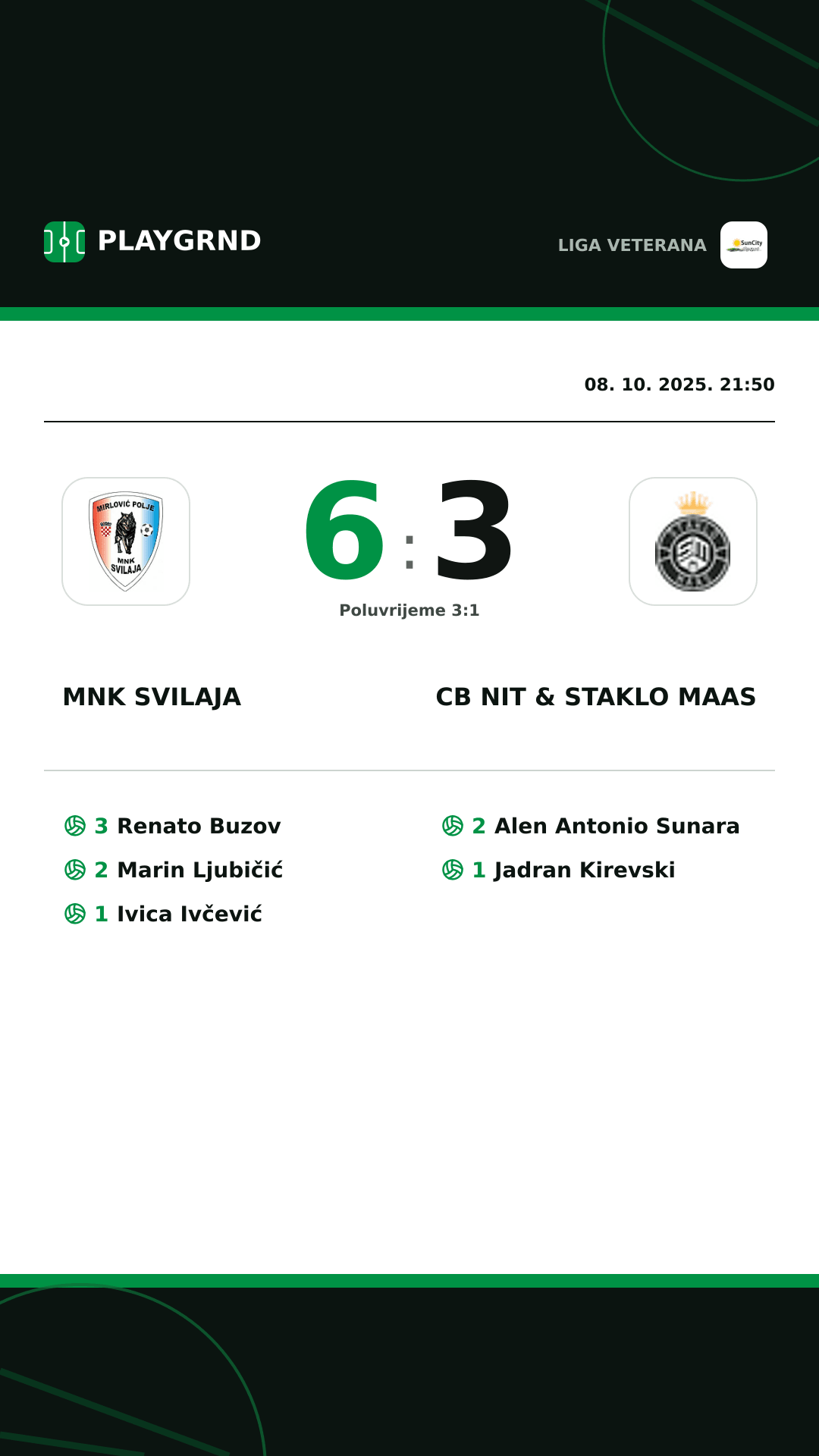 Instagram slika: MNK Svilaja 6:3 CB Nit & Staklo Maas