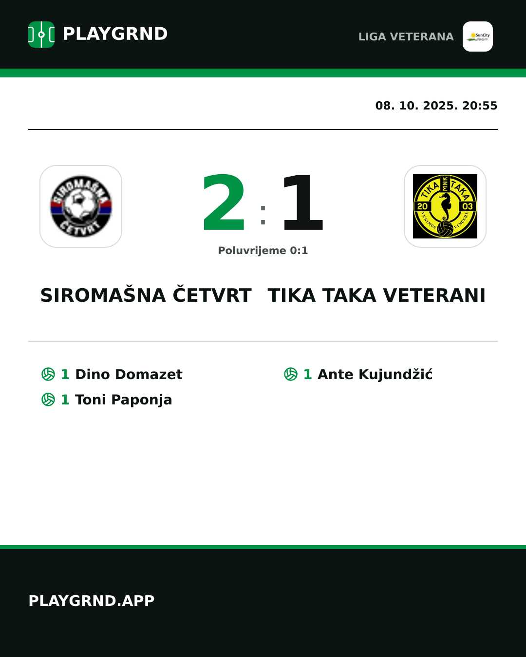 Instagram slika: Siromašna Četvrt 2:1 Tika Taka Veterani