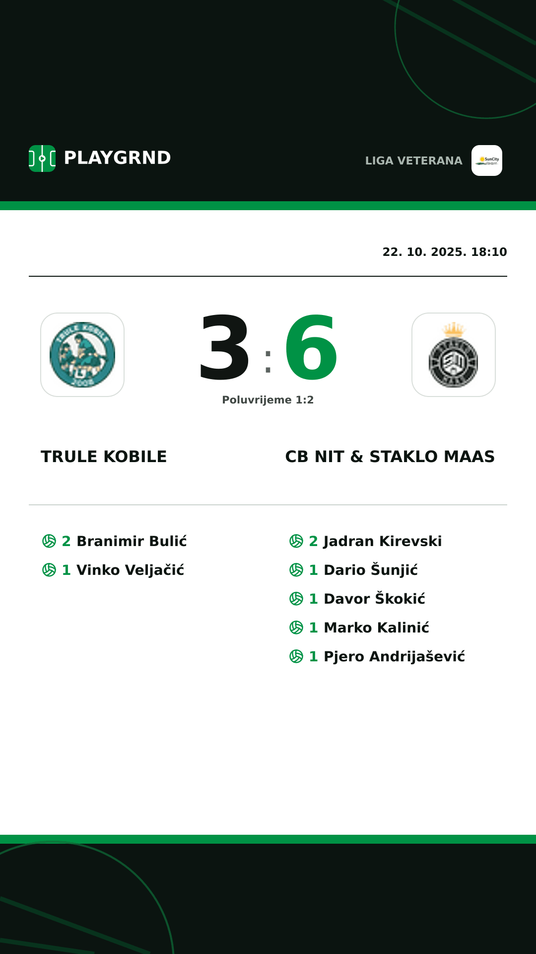 Instagram slika: Trule Kobile 3:6 CB Nit & Staklo Maas