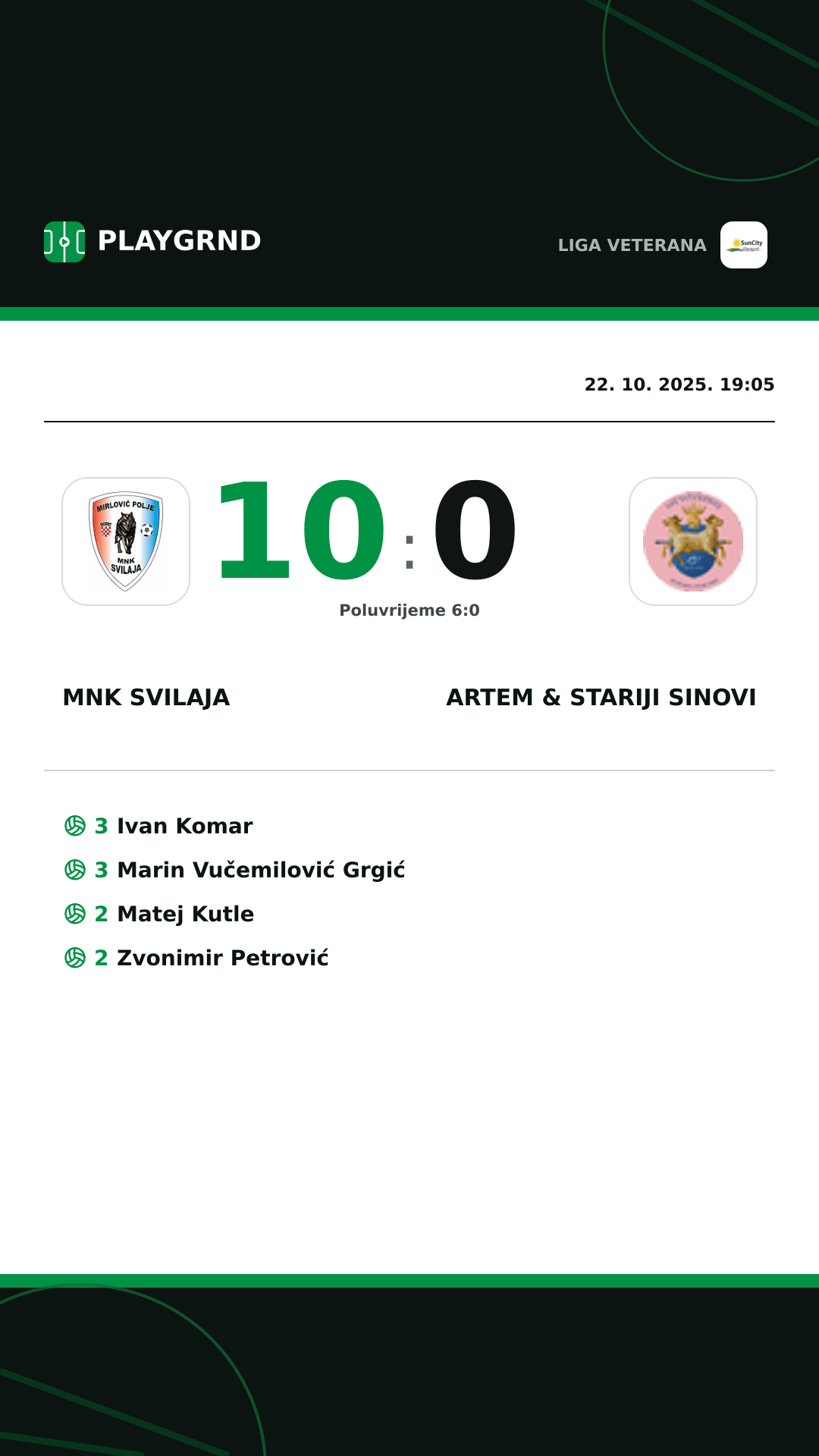 Instagram slika: MNK Svilaja 10:0 Artem & Stariji Sinovi