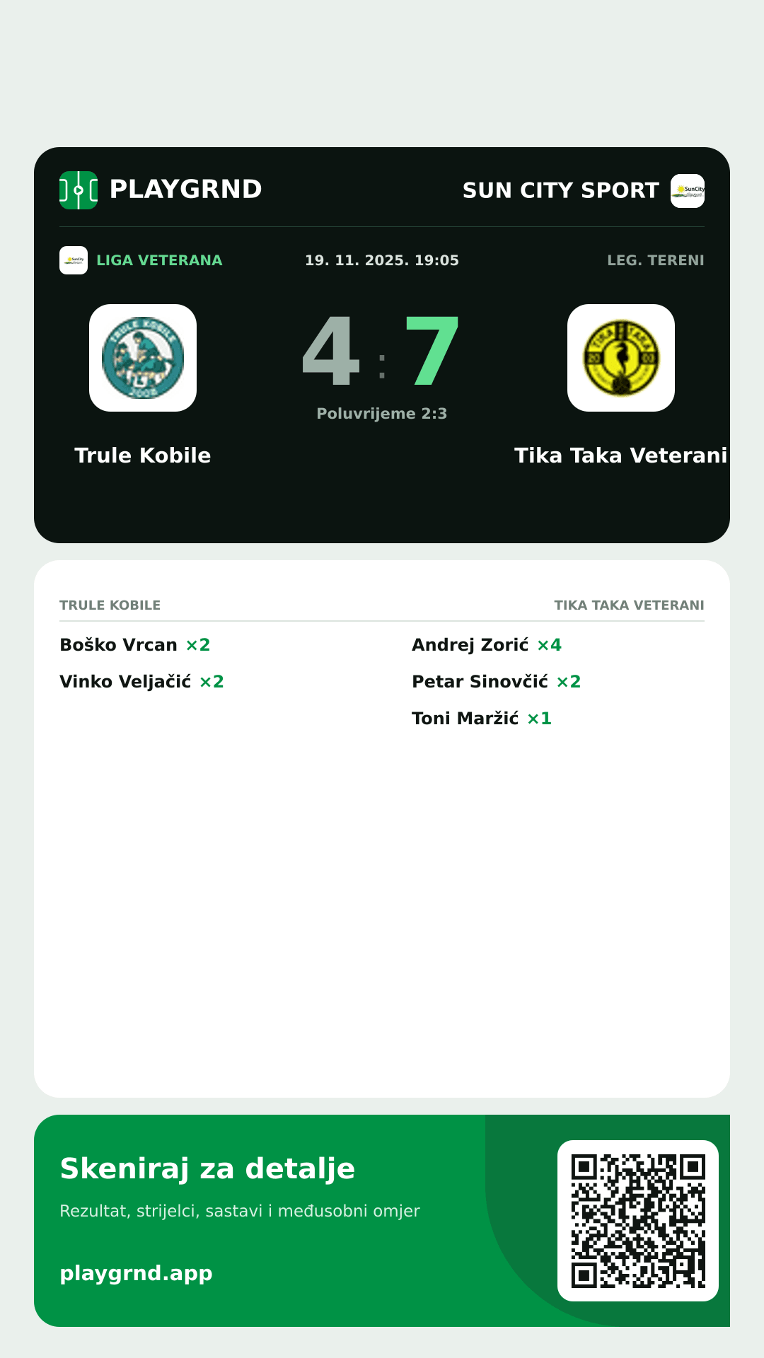Story image: Trule Kobile 4:7 Tika Taka Veterani