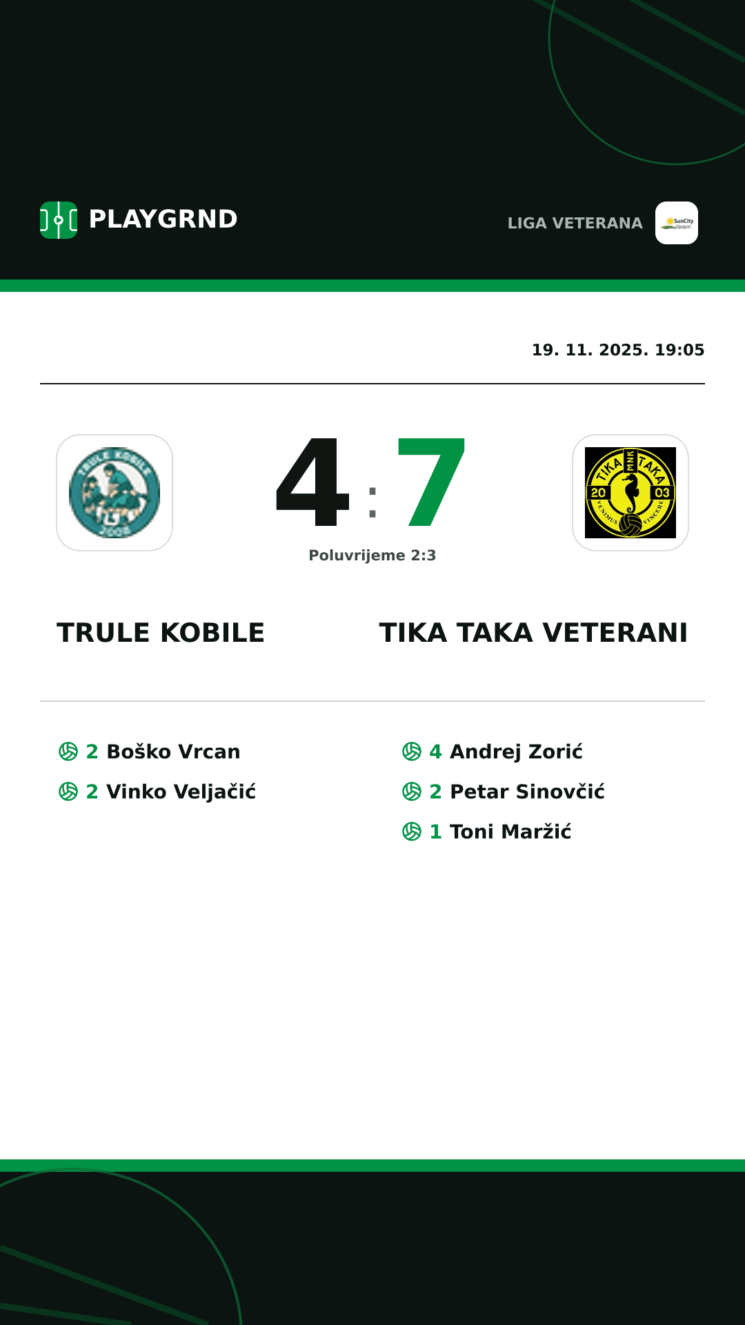 Instagram slika: Trule Kobile 4:7 Tika Taka Veterani
