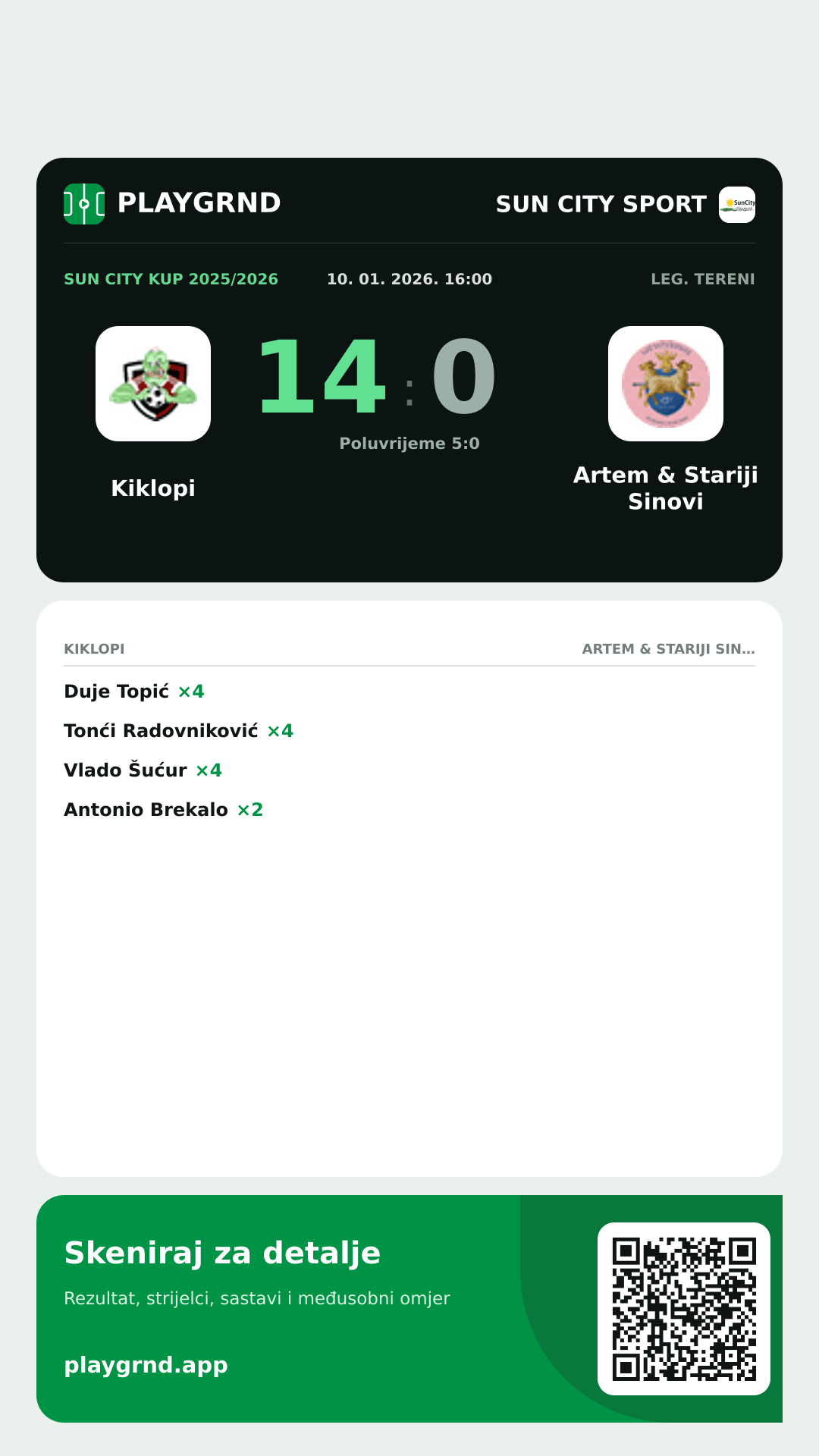 Story image: Kiklopi 14:0 Artem & Stariji Sinovi