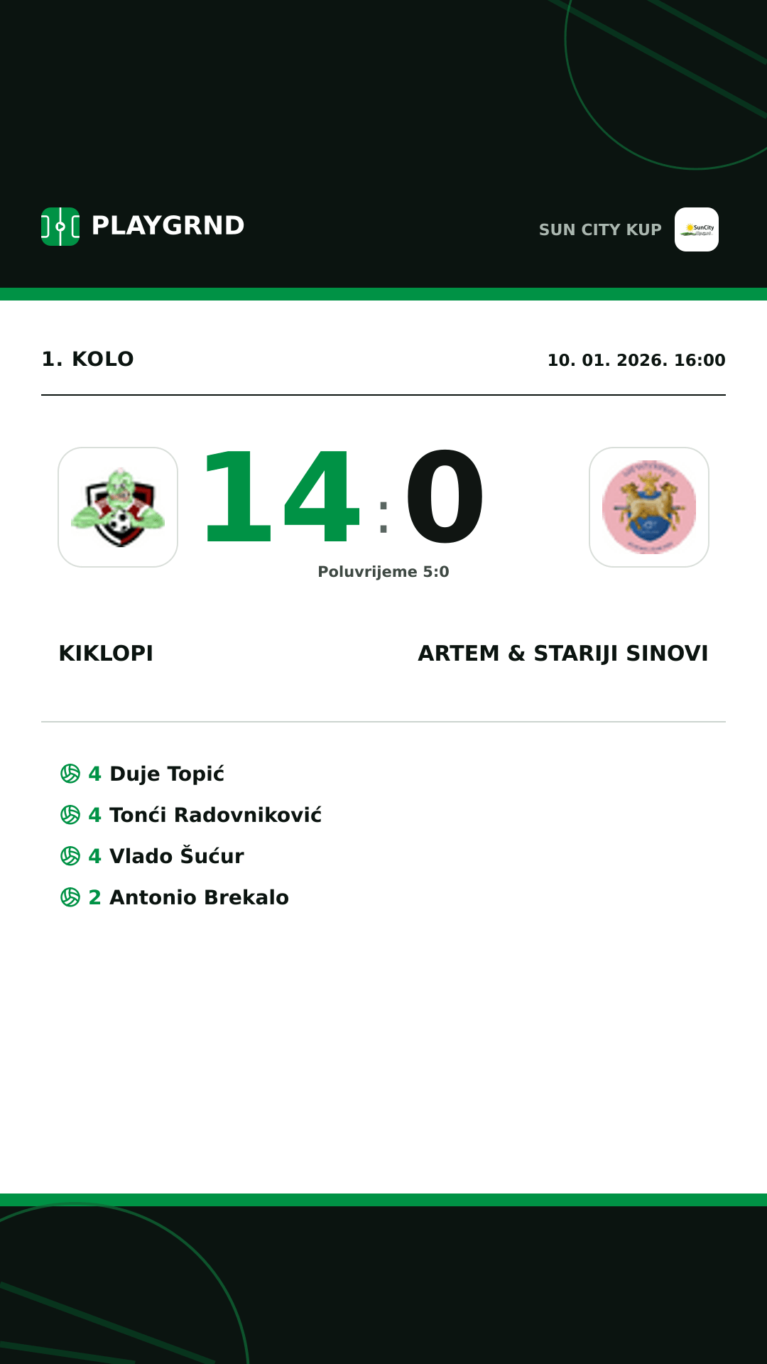 Instagram slika: Kiklopi 14:0 Artem & Stariji Sinovi