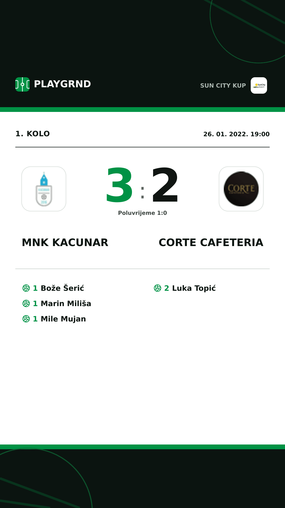 Instagram slika: Mnk Kacunar 3:2 Corte Cafeteria