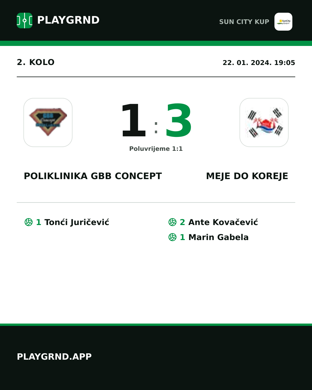 Instagram slika: Poliklinika Gbb Concept 1:3 Meje DO Koreje