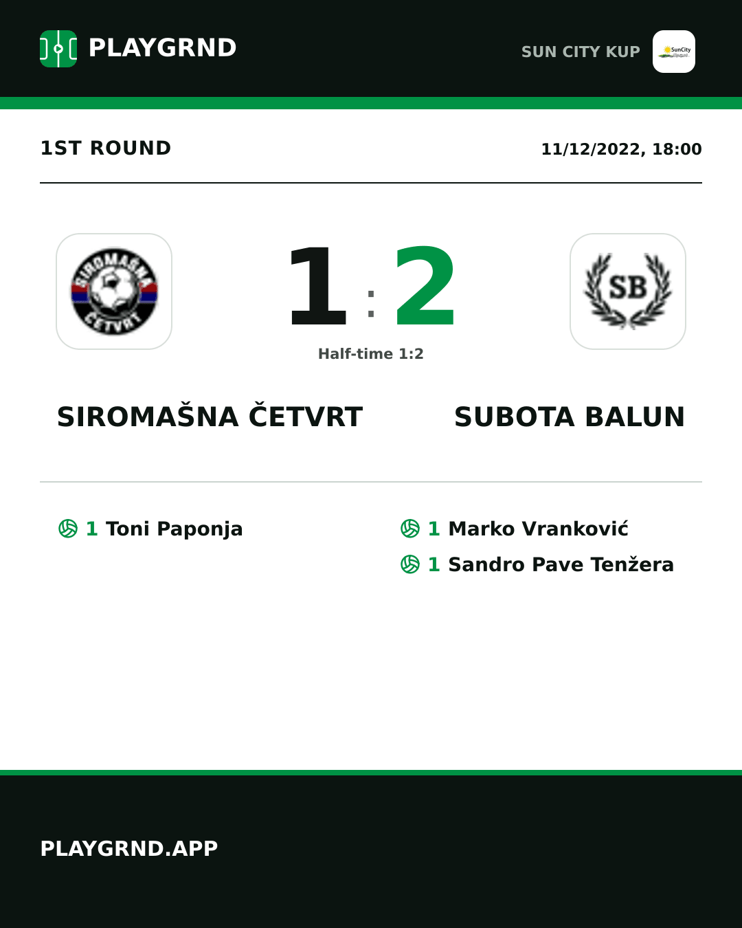Instagram artwork: Siromašna Četvrt 1:2 Subota Balun
