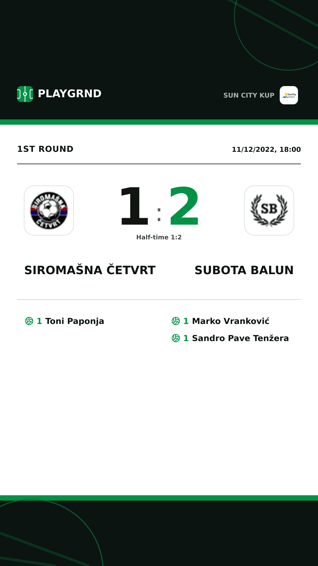 Instagram artwork: Siromašna Četvrt 1:2 Subota Balun