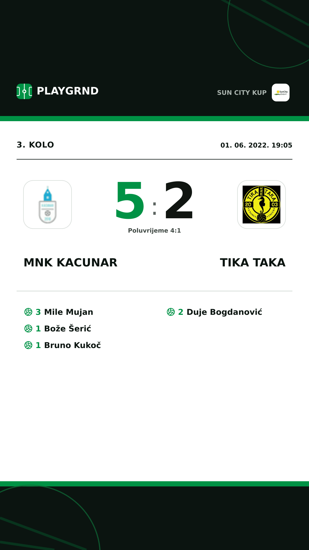 Instagram slika: Mnk Kacunar 5:2 Tika Taka