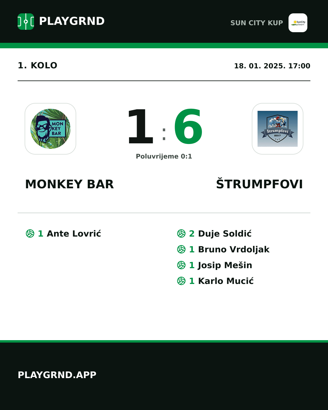Instagram slika: Monkey Bar 1:6 Štrumpfovi