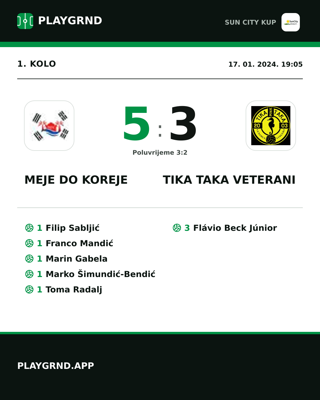 Instagram slika: Meje DO Koreje 5:3 Tika Taka Veterani