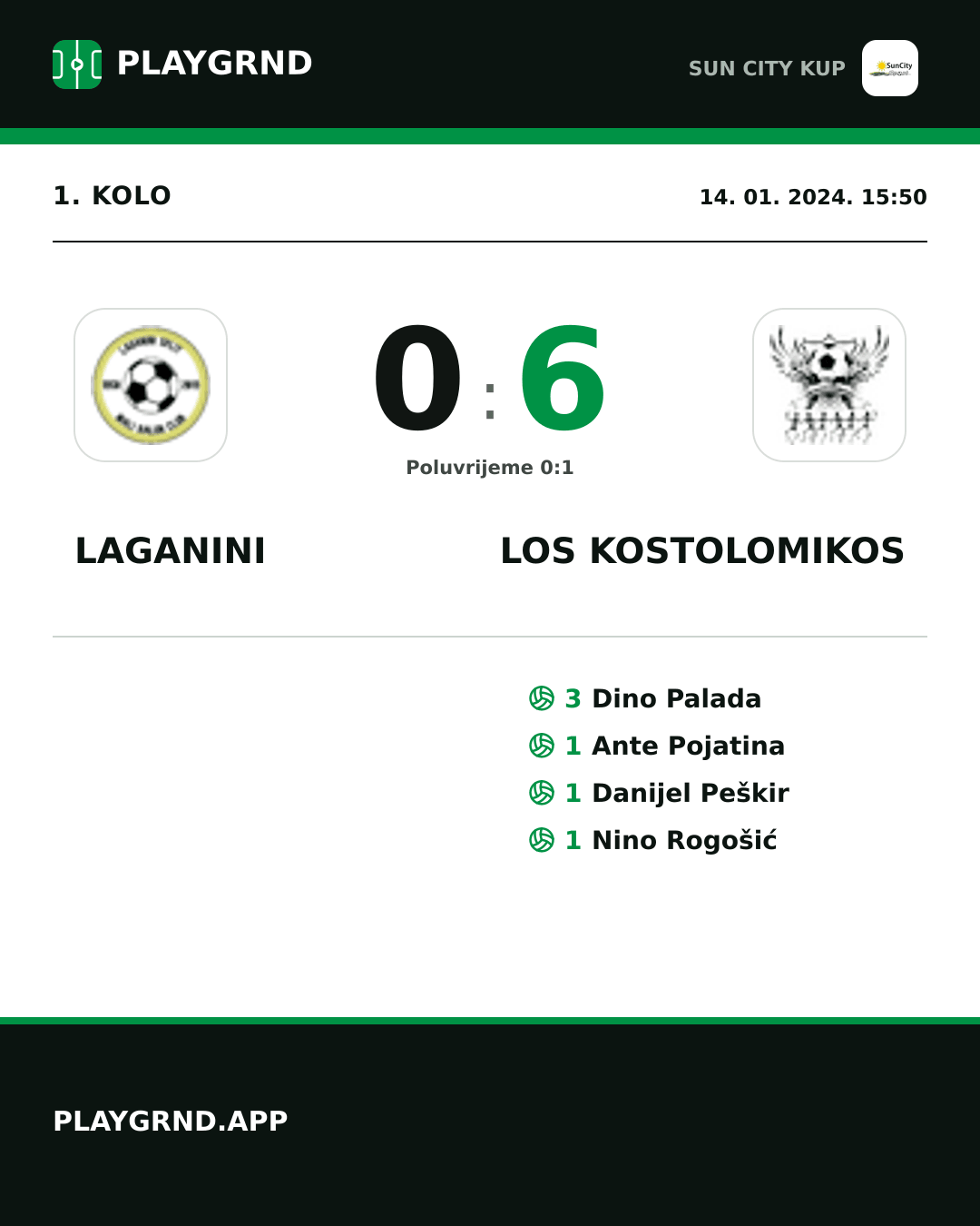 Instagram slika: Laganini 0:6 Los Kostolomikos