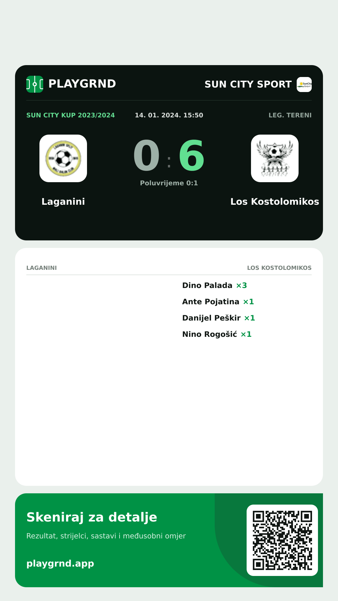 Story slika: Laganini 0:6 Los Kostolomikos