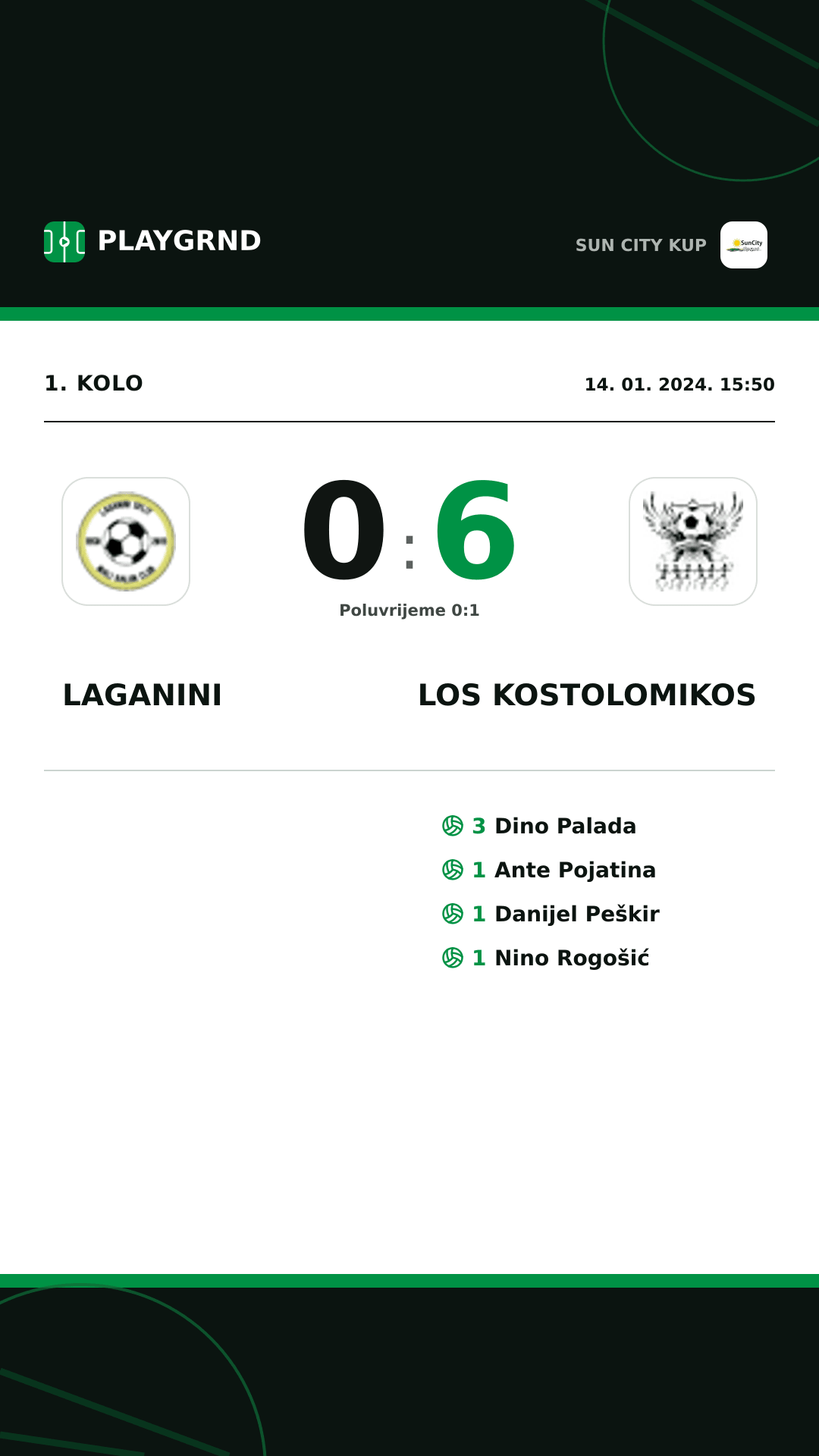 Instagram slika: Laganini 0:6 Los Kostolomikos