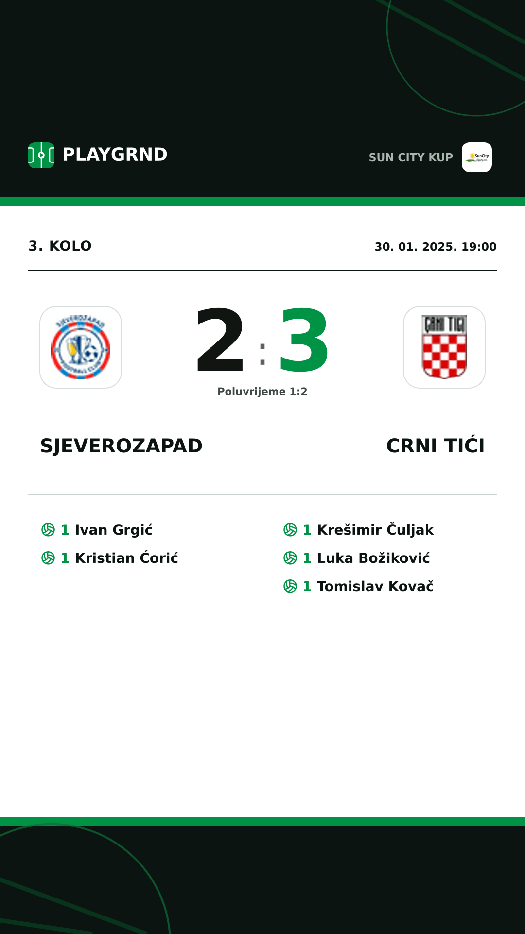 Instagram slika: Sjeverozapad 2:3 Crni Tići