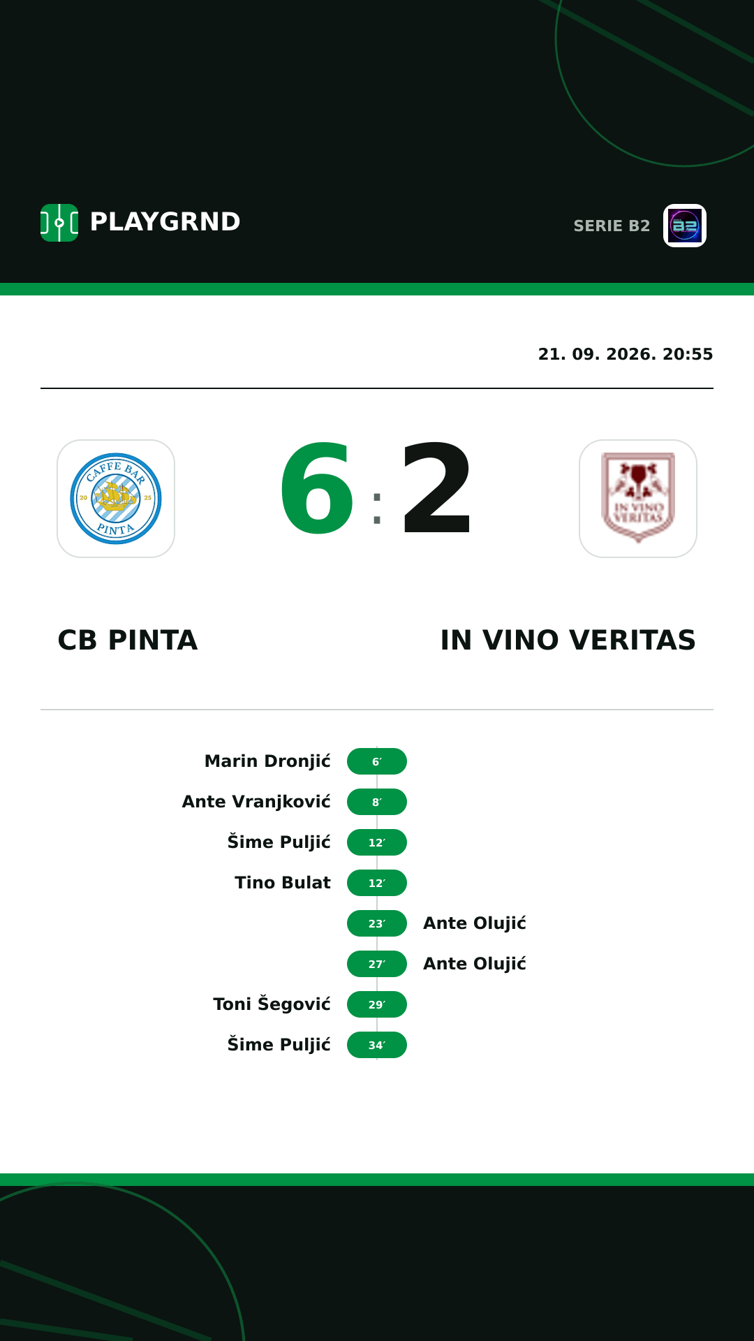 Instagram slika: CB Pinta 6:2 IN Vino Veritas
