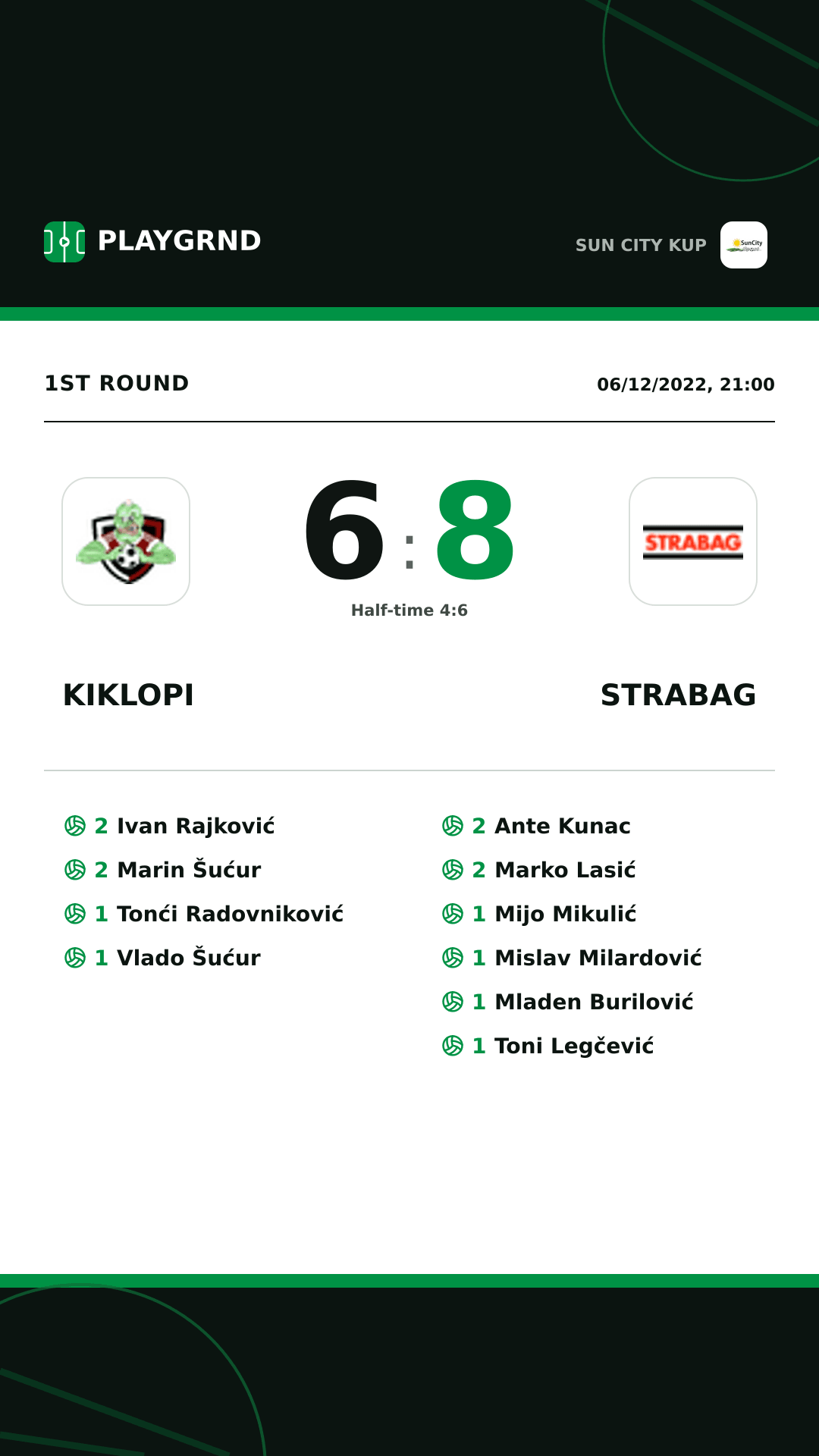 Instagram artwork: Kiklopi 6:8 Strabag