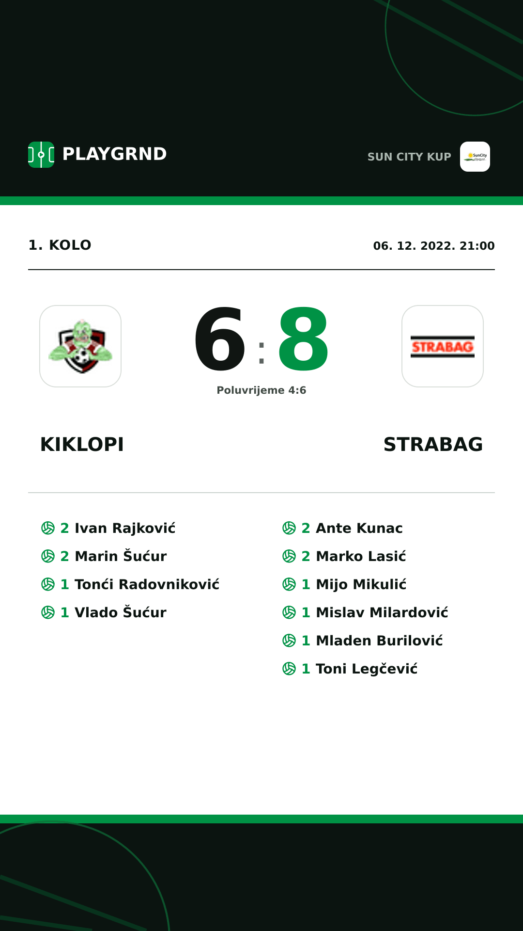Instagram slika: Kiklopi 6:8 Strabag