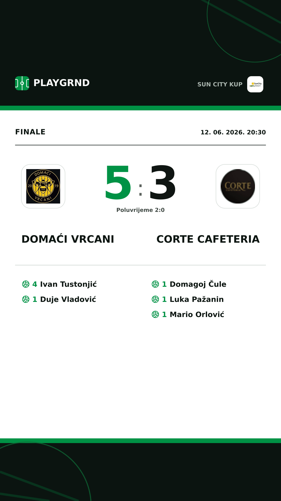 Instagram slika: Domaći Vrcani 5:3 Corte Cafeteria