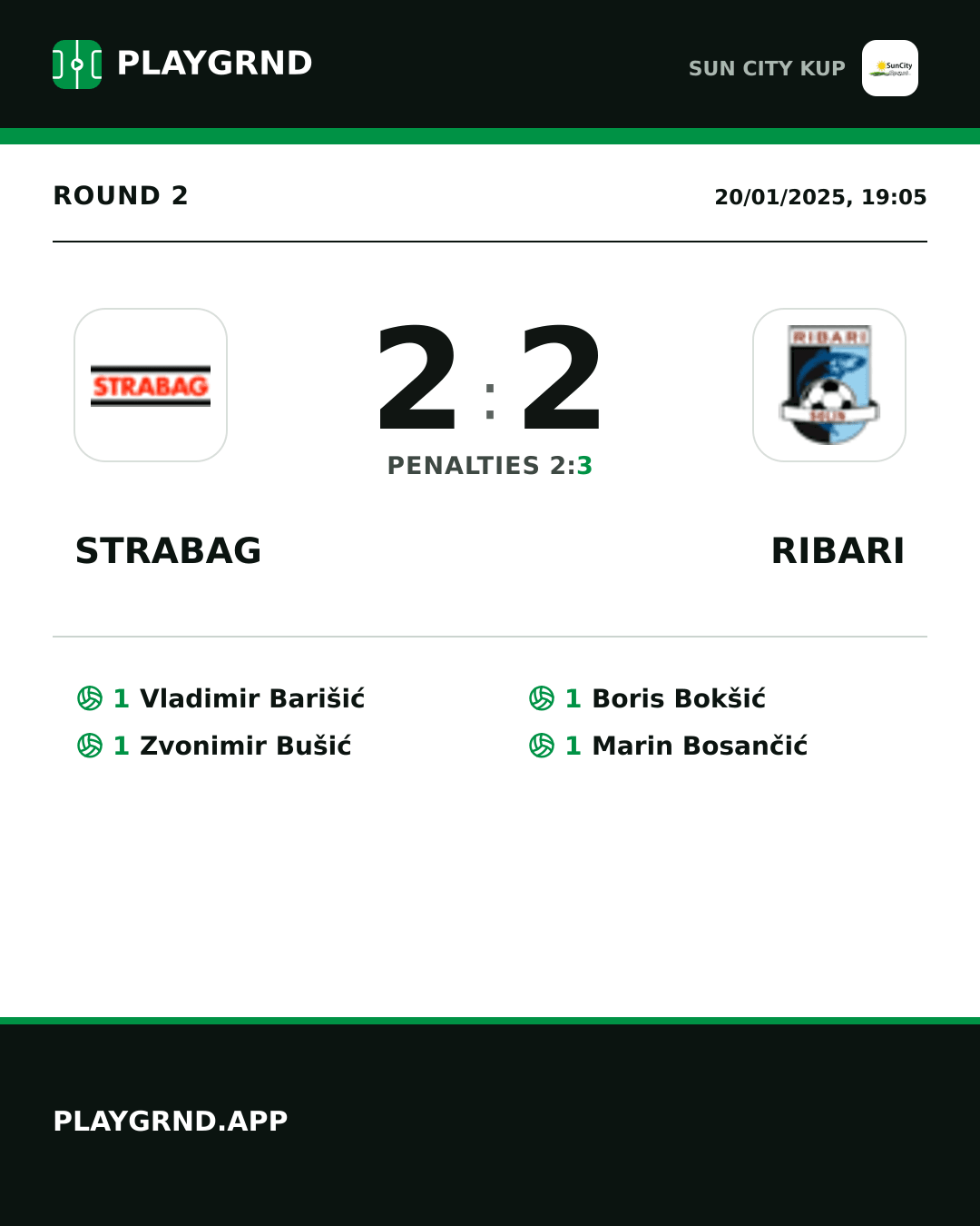 Instagram artwork: Strabag 2:2 Ribari