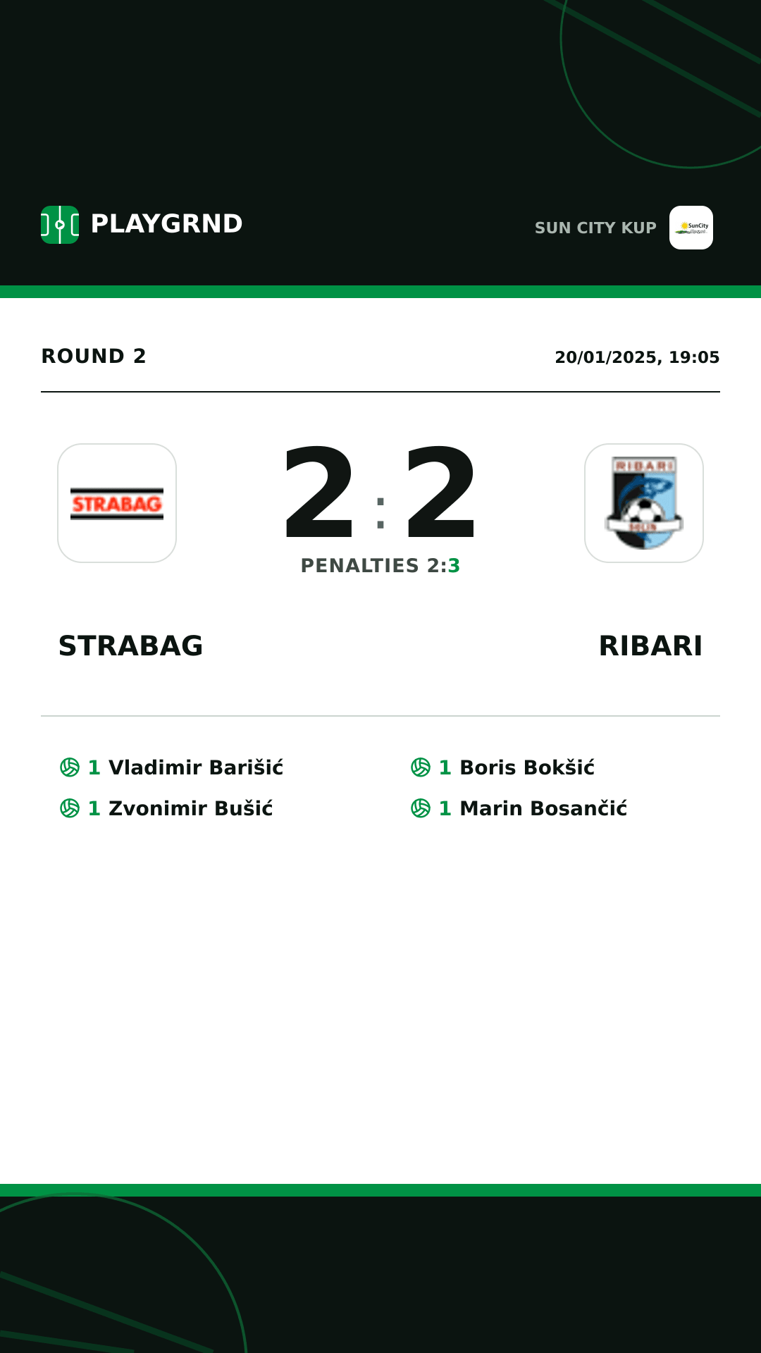 Instagram artwork: Strabag 2:2 Ribari