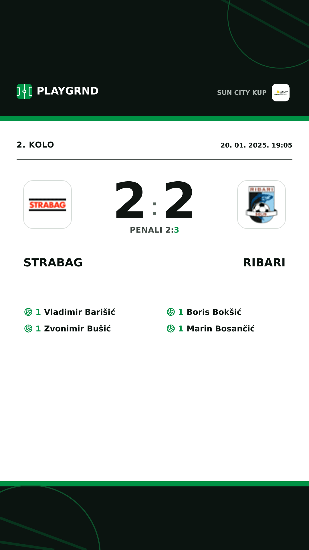 Instagram slika: Strabag 2:2 Ribari