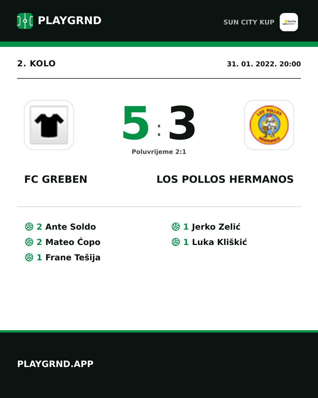 Instagram slika: FC Greben 5:3 Los Pollos Hermanos