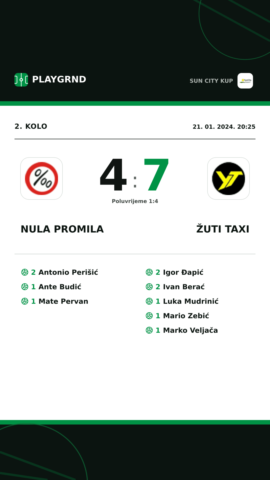 Instagram slika: Nula Promila 4:7 Žuti Taxi