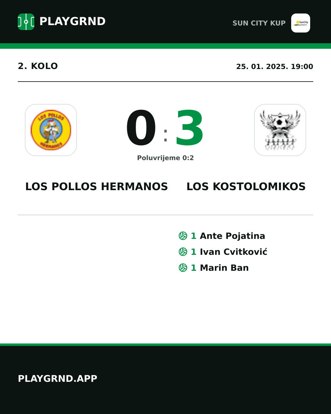 Instagram slika: Los Pollos Hermanos 0:3 Los Kostolomikos